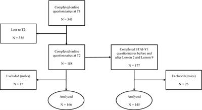 Promoting workplace psychological wellbeing through Yoga and Tai Chi classes in female university employees